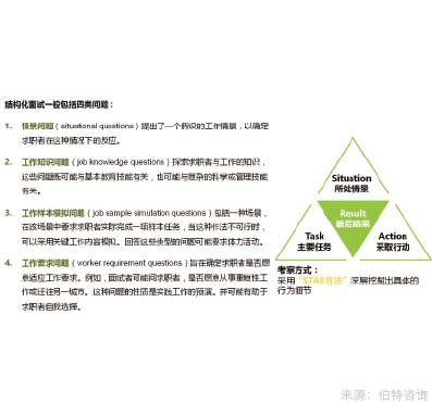 企業(yè)內(nèi)部崗位競聘